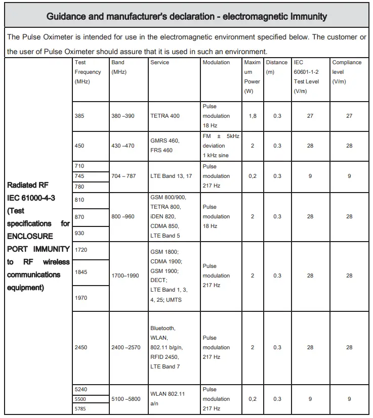 Shenzhen Smallsignal Technology 07010012 Fingertip Pulse Oximeter - Table