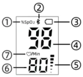 Shenzhen Smallsignal Technology 07010012 Fingertip Pulse Oximeter - icon 2