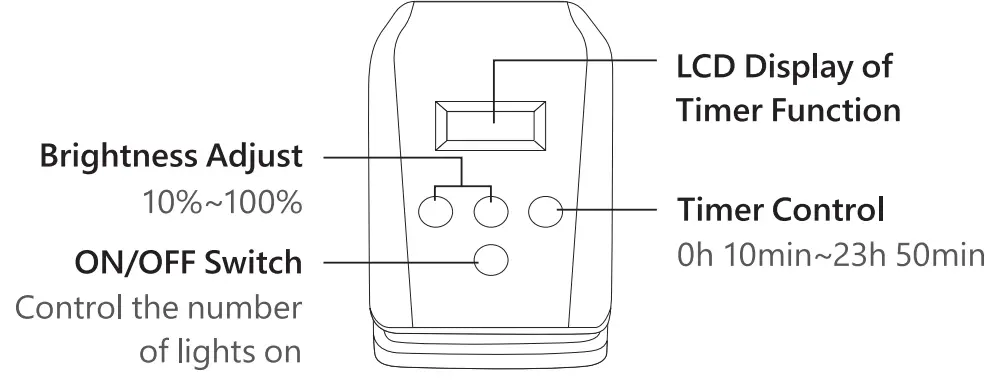 LEOTER-Grow-Light-for-Indoor-Plants-fig-3