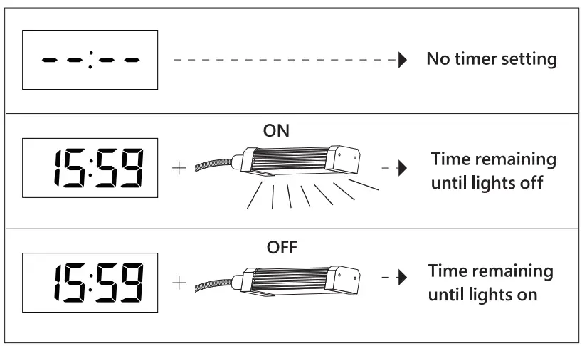LEOTER-Grow-Light-for-Indoor-Plants-fig-4