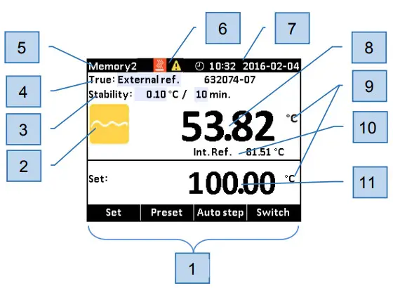 AMETEK CTC-652 Compact Temperature Calibrator- Display
