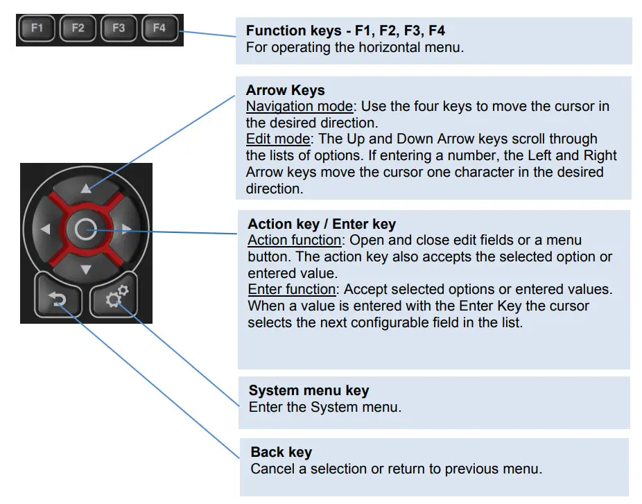 AMETEK CTC-652 Compact Temperature Calibrator- Keypad
