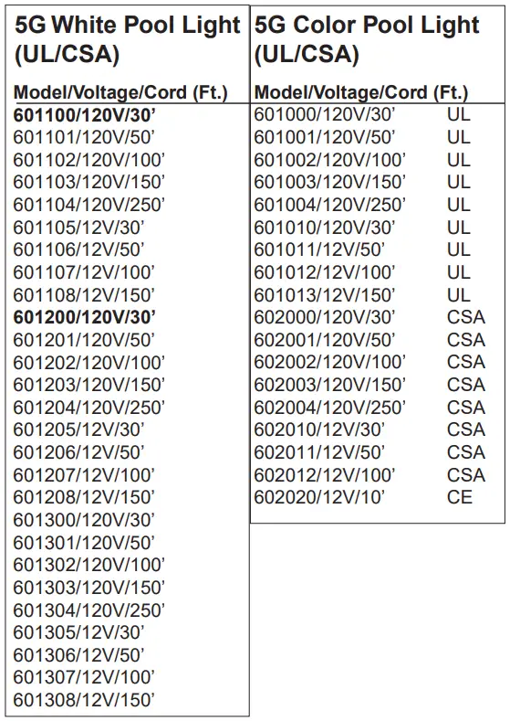 IntelliBrite® Pool Light Assembly Replacement Kit Part Numbers