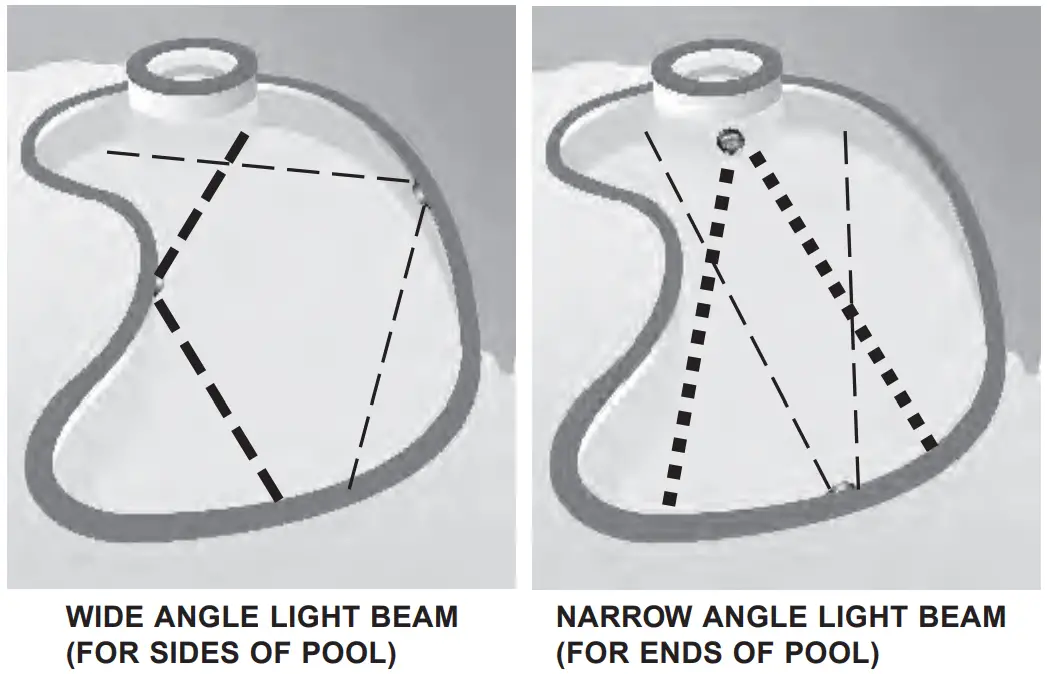 Wide and Narrow Angle Lens Feature