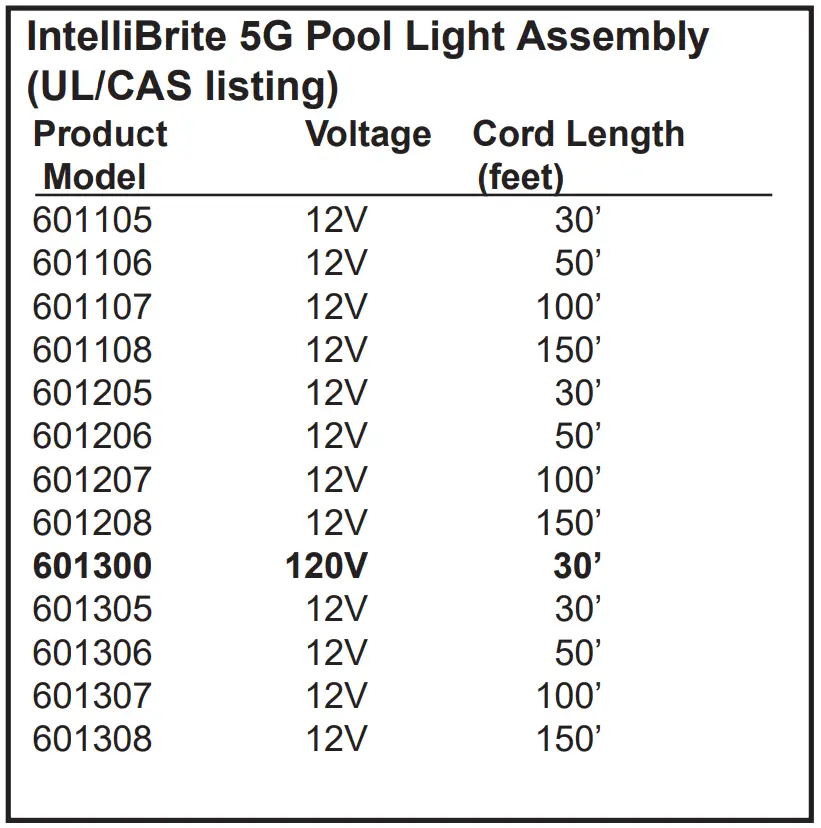 IntelliBrite® 5G Pool Light Assembly Replacement Kit Part Numbers