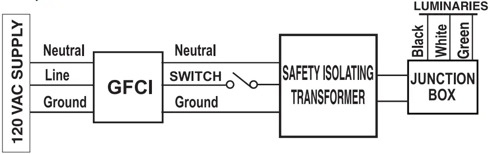 Installing the IntelliBrite® 5G POOL AND SPA light Fixture