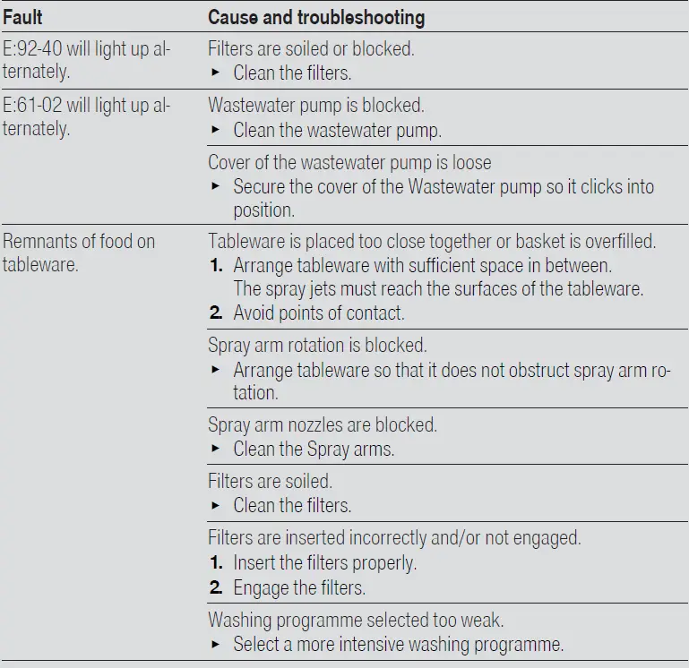 BOSCH SMS4ECI26E Dishwasher 14