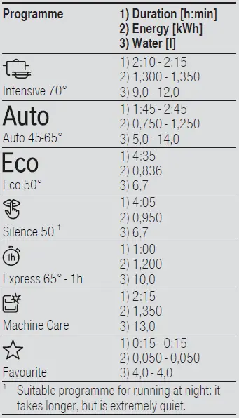 BOSCH SMS4ECI26E Dishwasher 4