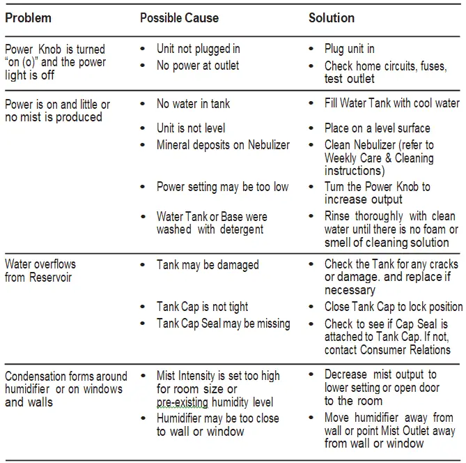 VICKS-VUL520-Series-Mini-Cool-Mist-Humidifier-fig-12