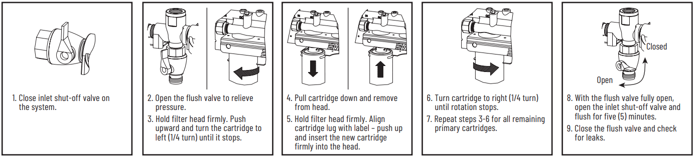 PENTAIR QC7I FC FC Series Water Filtration Systems - fig 15
