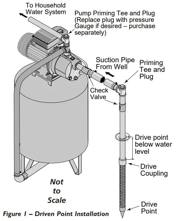 Simer 2800E Shallow Well Jet Pump - Figure 1