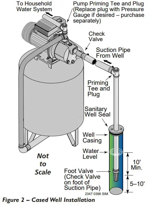 Simer 2800E Shallow Well Jet Pump - Figure 2