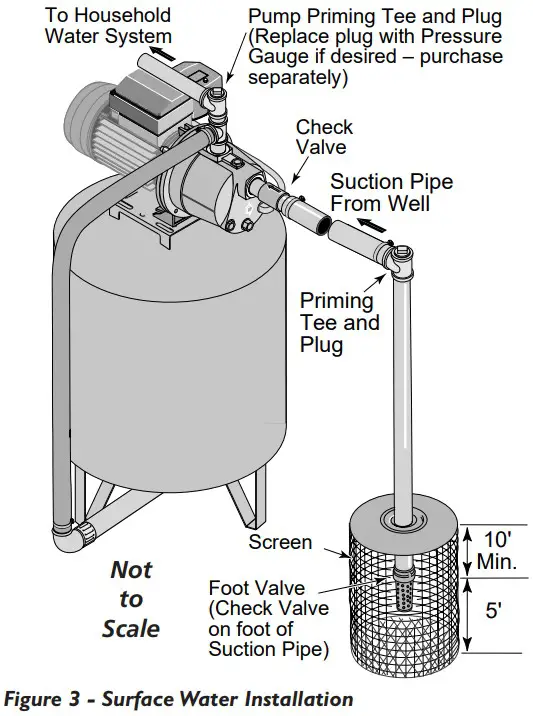 Simer 2800E Shallow Well Jet Pump - Figure 3