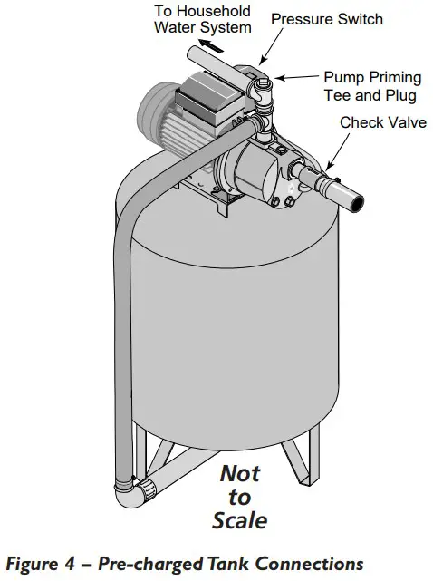 Simer 2800E Shallow Well Jet Pump - Figure 4