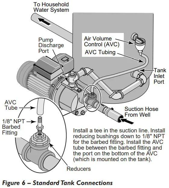 Simer 2800E Shallow Well Jet Pump - Figure 6