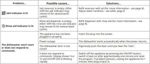 FIG 19 What to do if