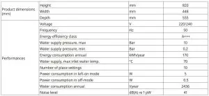 FIG 24 Technical Data