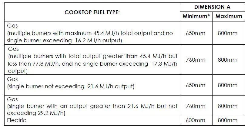 TRINITY TR60S60 60cm and 90cm Slide out Rangehood-fig-2