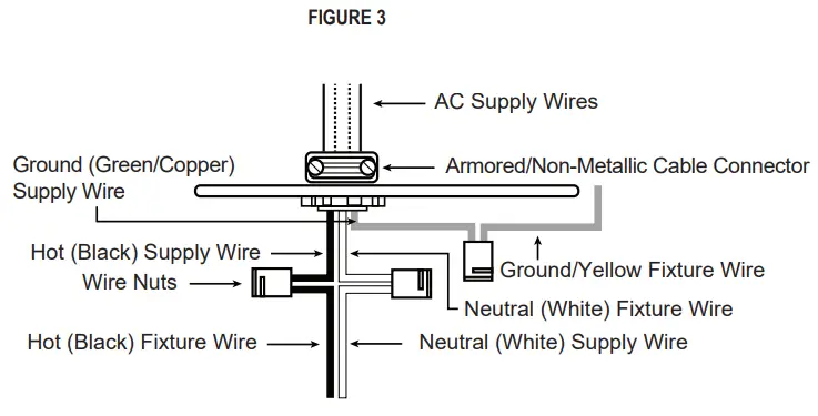 PARMIDA 3CCT Hardwired LED Under Cabinet Light - Figure 3