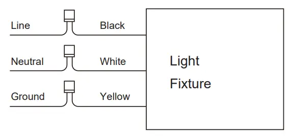 PARMIDA 3CCT Hardwired LED Under Cabinet Light - Figure 5