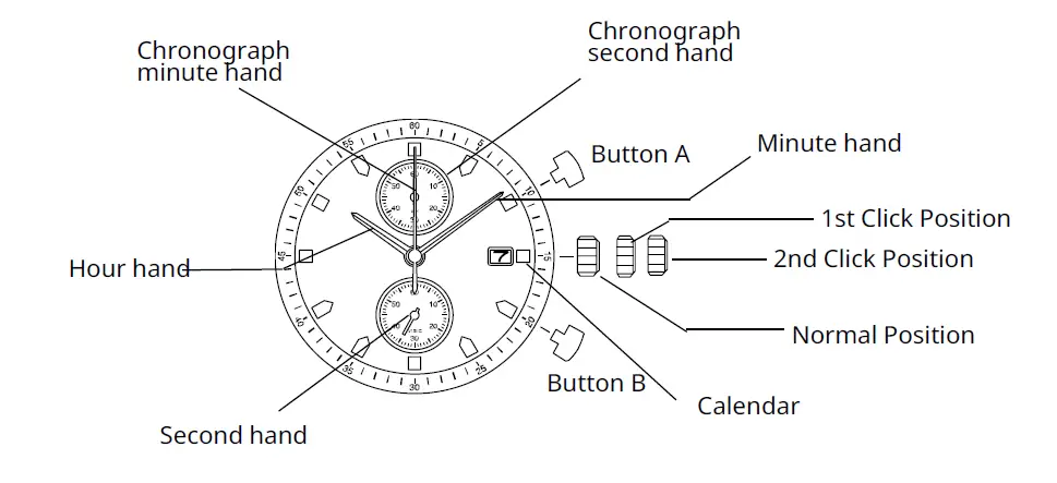 MIYOTA-0S11-Chronograph-fig- (1)