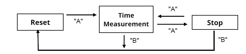 MIYOTA-0S11-Chronograph-fig- (2)