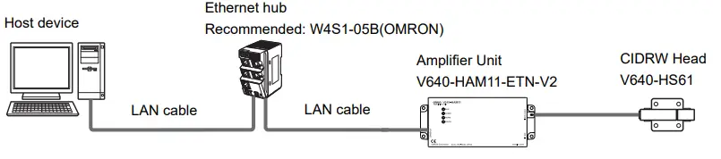 OMRON V640 Series RFID-fig1