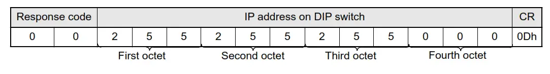 OMRON V640 Series RFID-fig100
