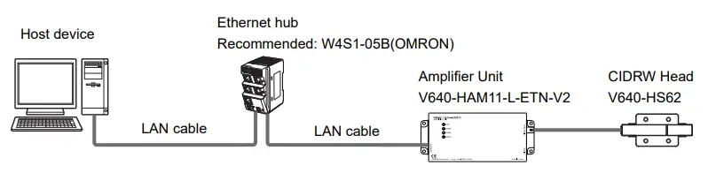 OMRON V640 Series RFID-fig2