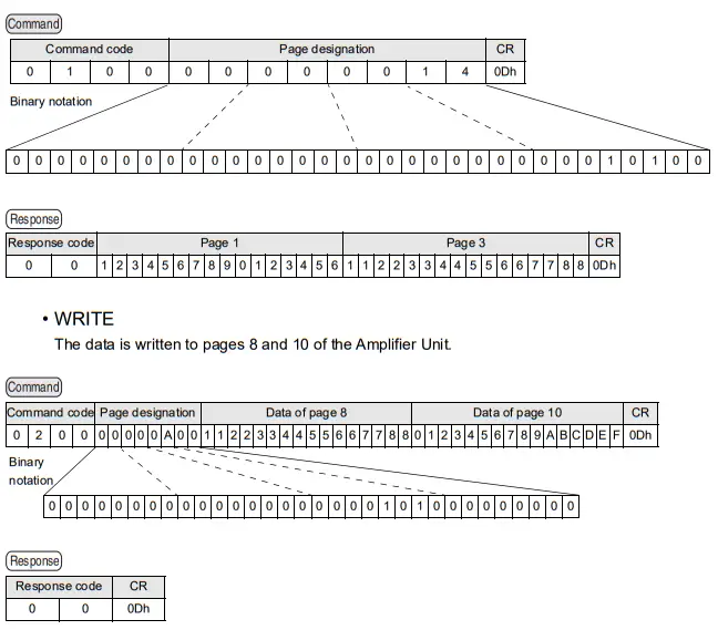 OMRON V640 Series RFID-fig21