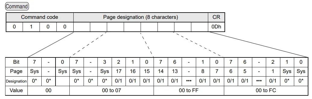 OMRON V640 Series RFID-fig22