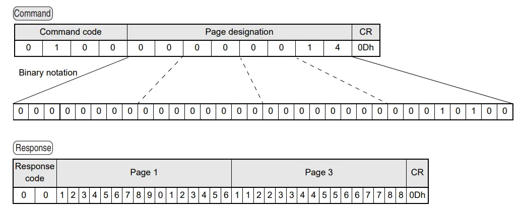 OMRON V640 Series RFID-fig23