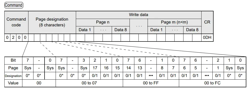 OMRON V640 Series RFID-fig24
