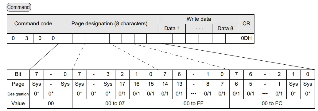 OMRON V640 Series RFID-fig26