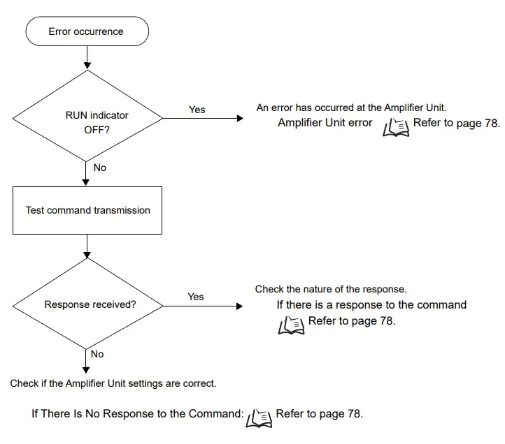 OMRON V640 Series RFID-fig41