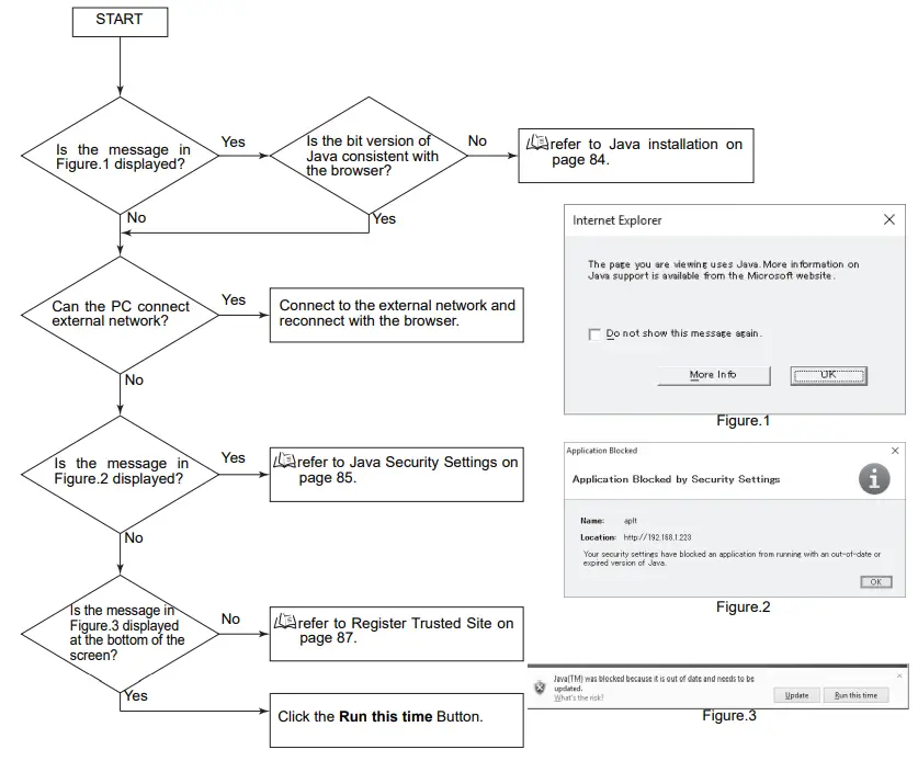 OMRON V640 Series RFID-fig44