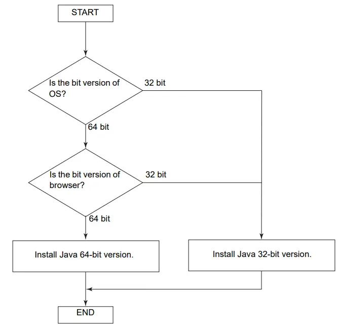 OMRON V640 Series RFID-fig45