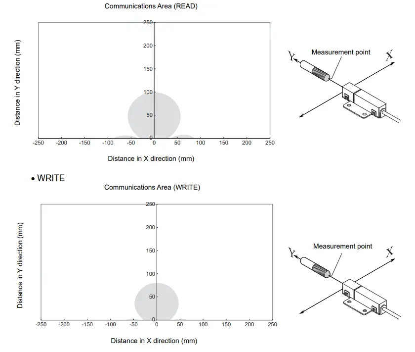 OMRON V640 Series RFID-fig60