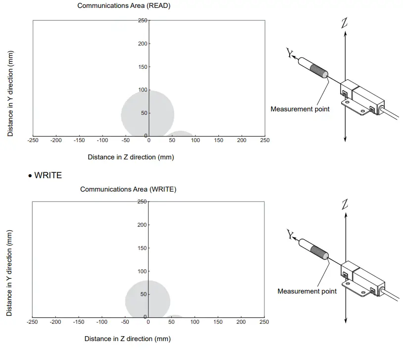 OMRON V640 Series RFID-fig61
