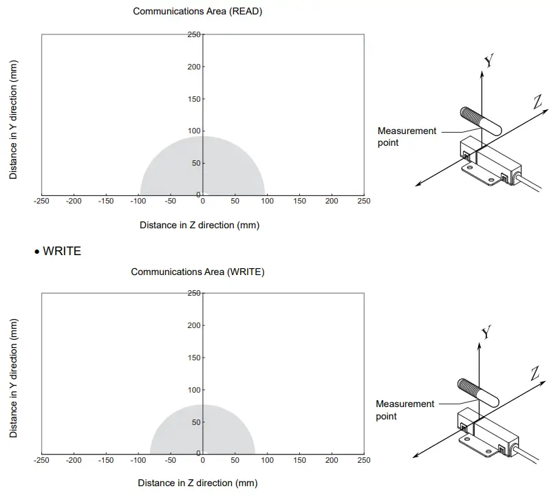 OMRON V640 Series RFID-fig63