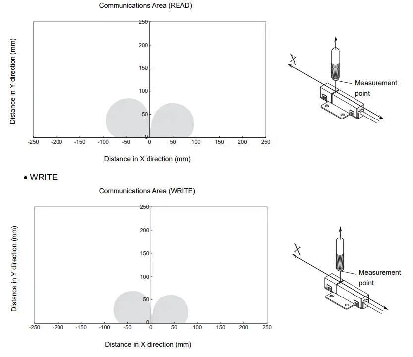 OMRON V640 Series RFID-fig64