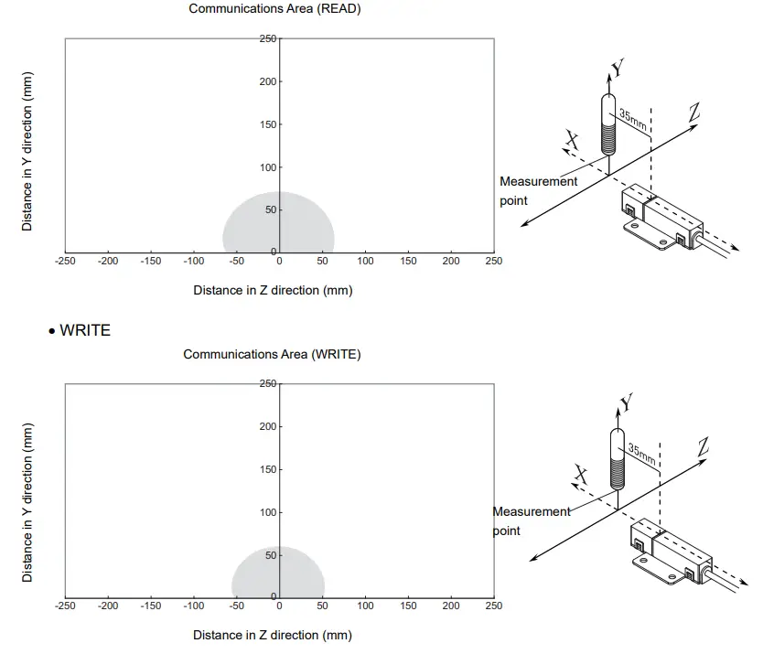 OMRON V640 Series RFID-fig65