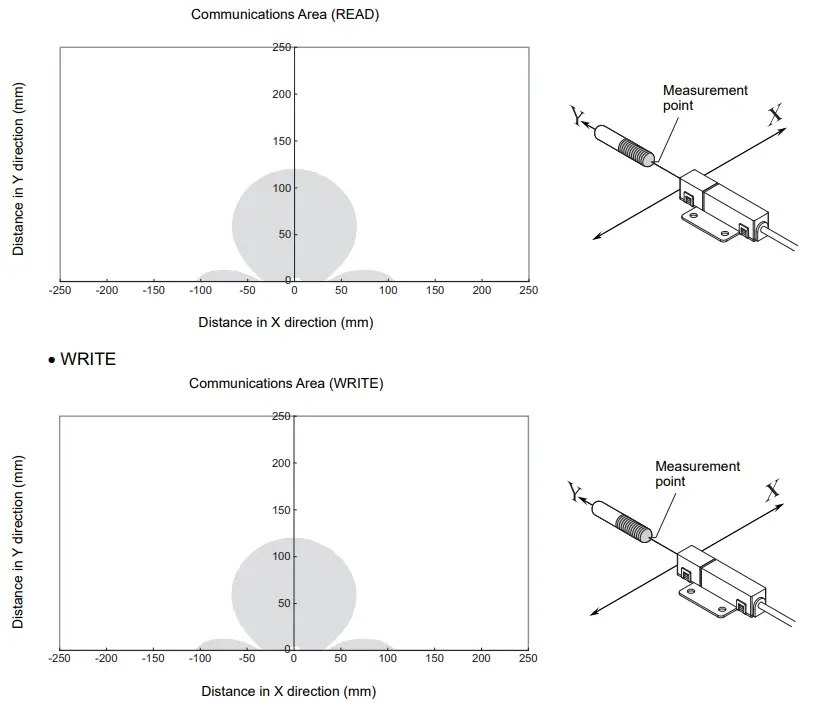 OMRON V640 Series RFID-fig66