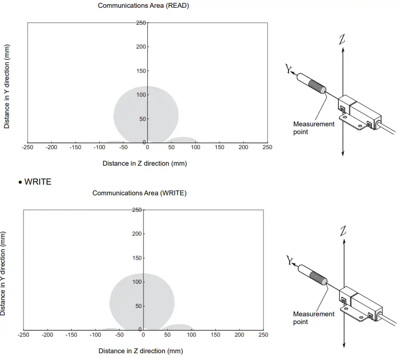 OMRON V640 Series RFID-fig67