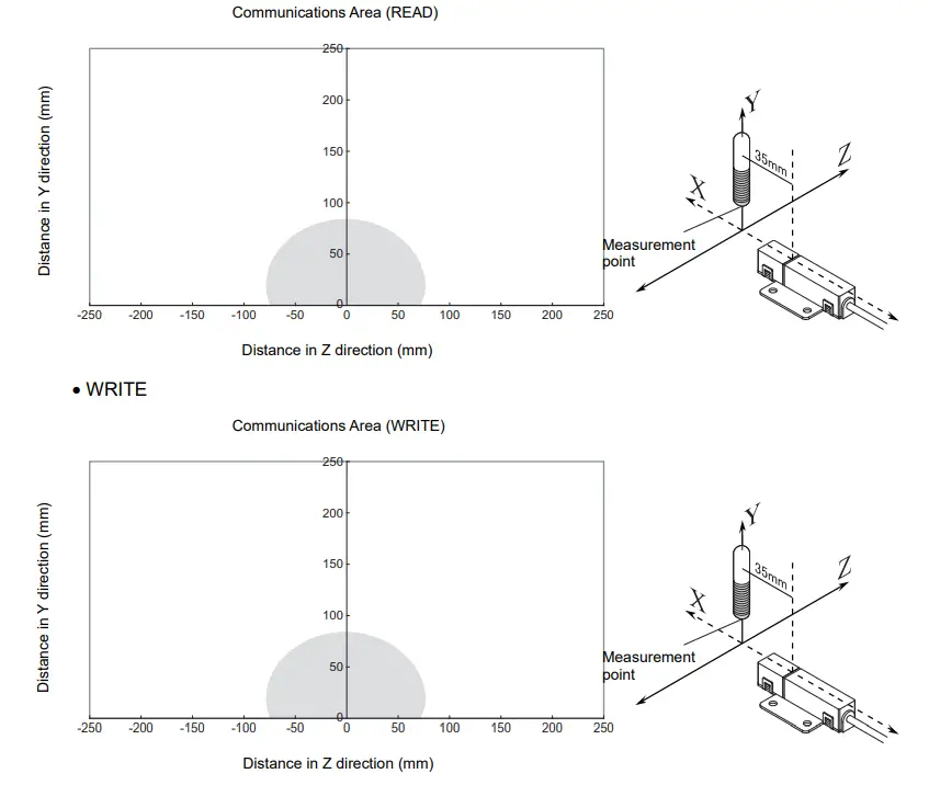 OMRON V640 Series RFID-fig71
