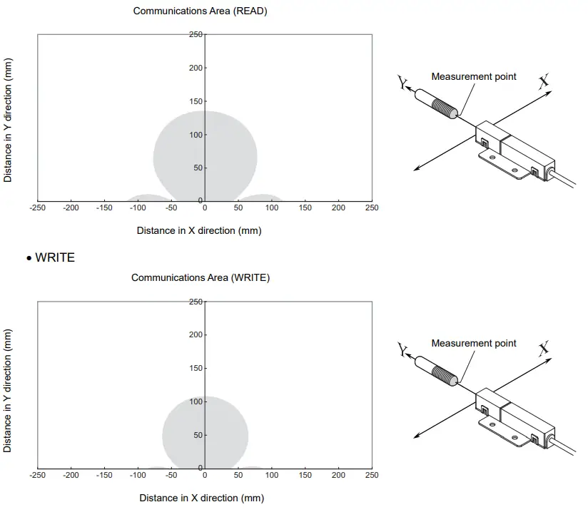 OMRON V640 Series RFID-fig72