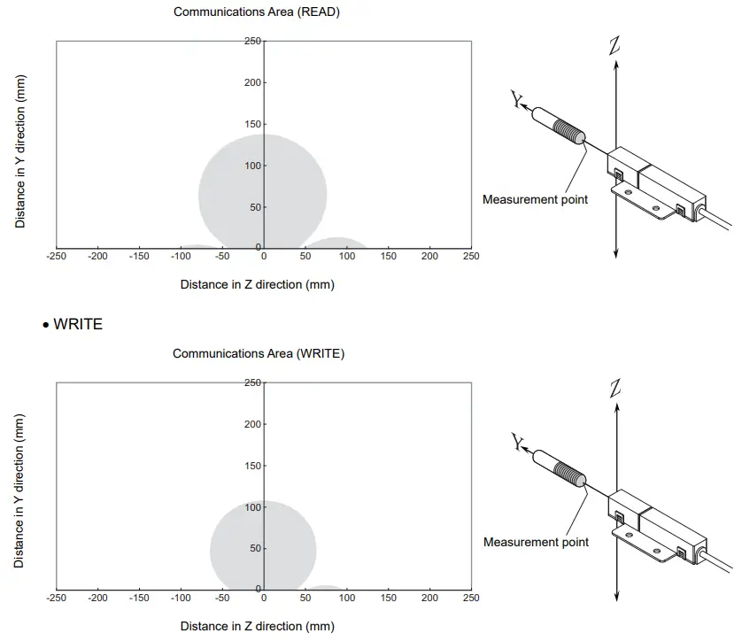 OMRON V640 Series RFID-fig73