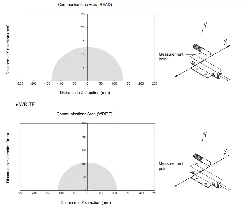 OMRON V640 Series RFID-fig75