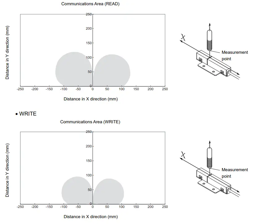 OMRON V640 Series RFID-fig76