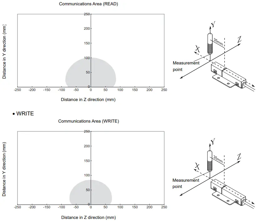 OMRON V640 Series RFID-fig77